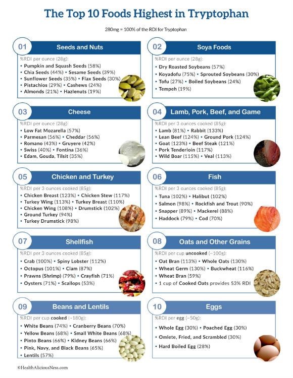 Foods High In Serotonin List